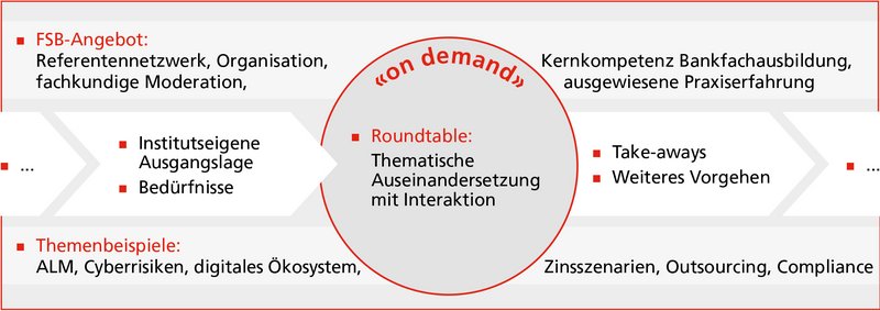 «Vom Fachwissen zur praktischen Anwendung: Institutsspezifische Ausbildungssequenzen»